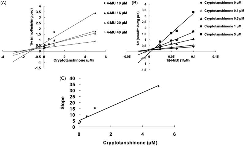 Figure 4.