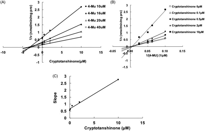 Figure 3.