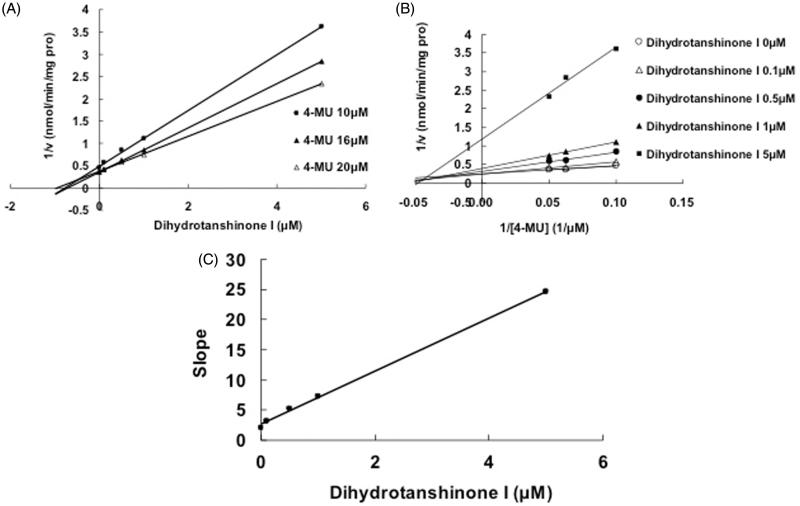 Figure 5.