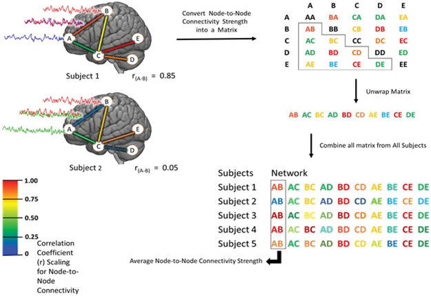 Figure 5: