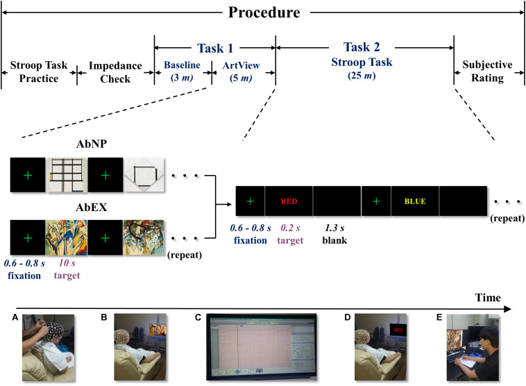 FIGURE 1