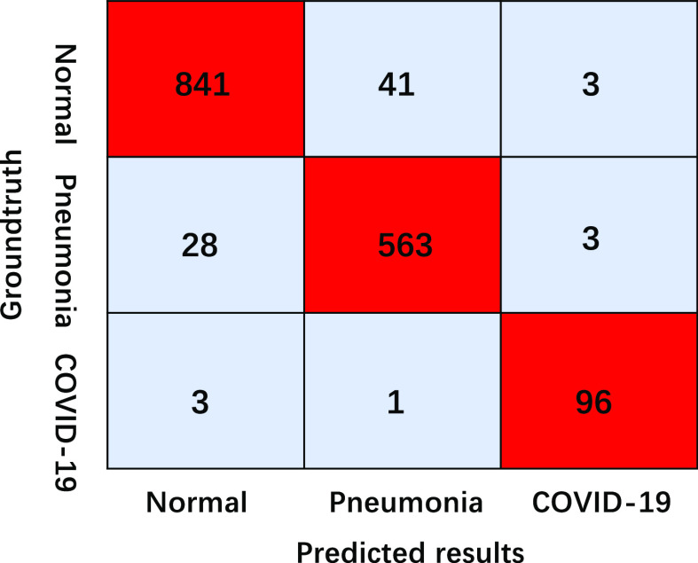 Fig. 7.