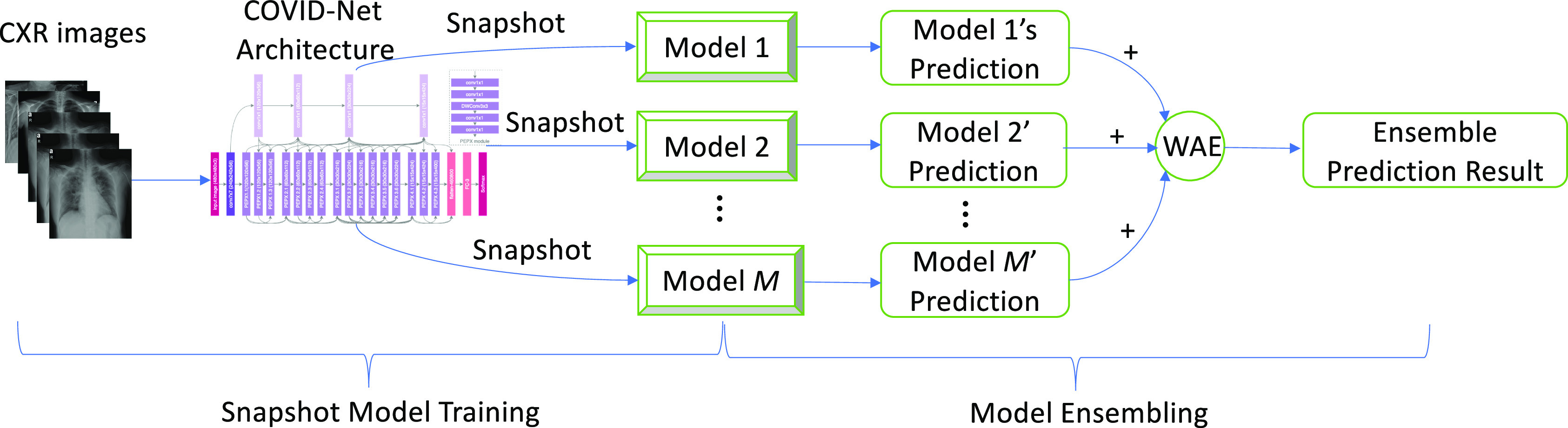 Fig. 3.