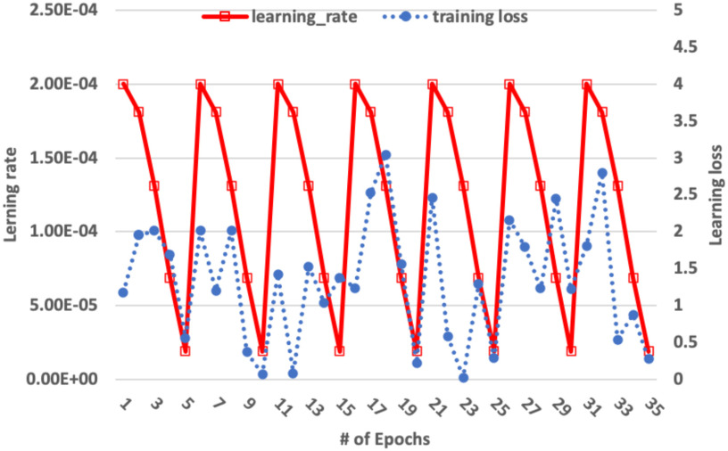 Fig. 4.