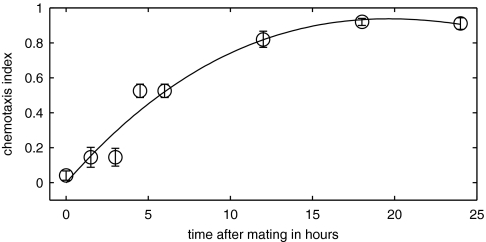 Fig. 5.