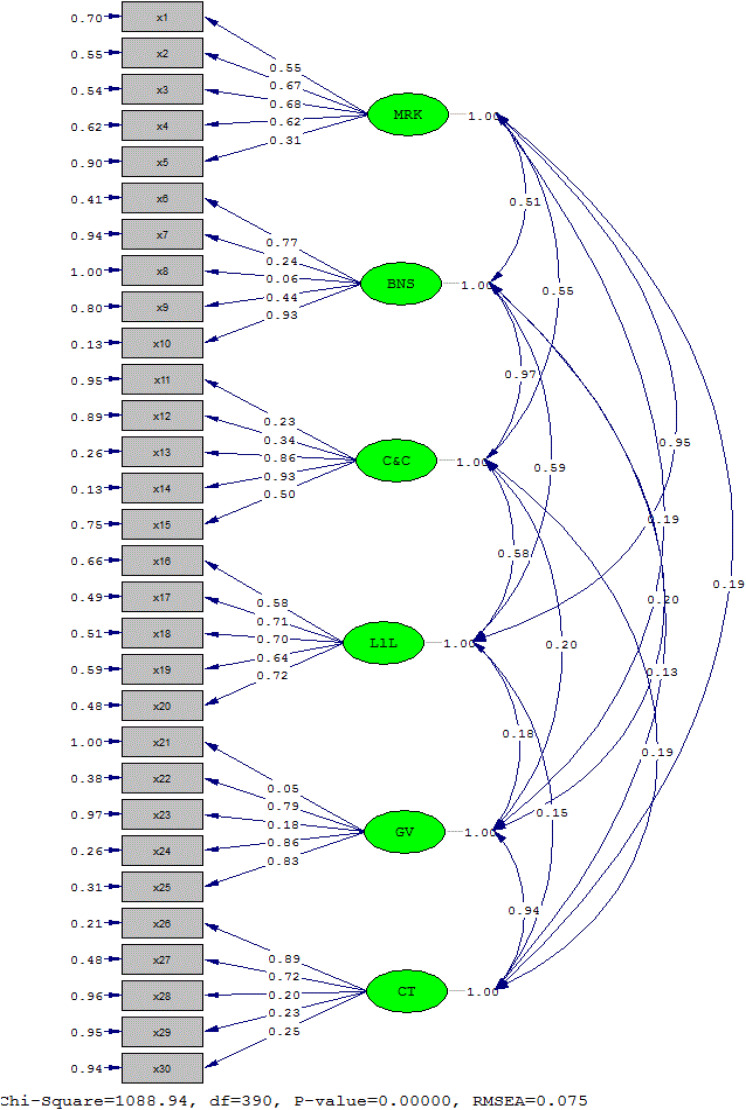 Figure 2.