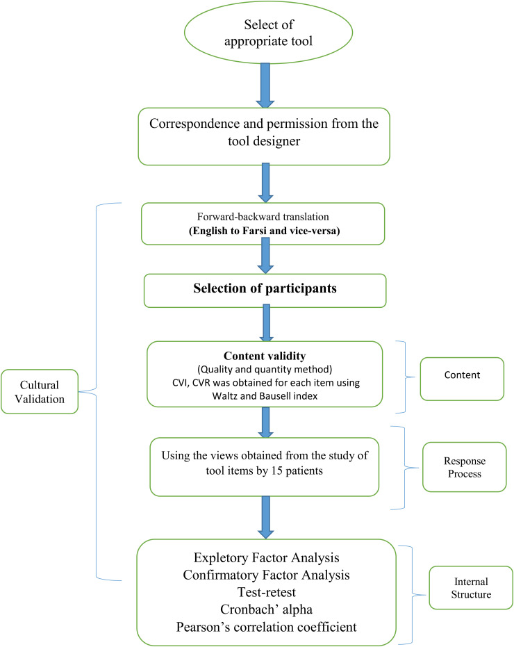 Figure 1.