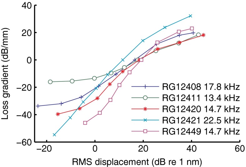 FIG. 15