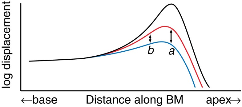 FIG. 13