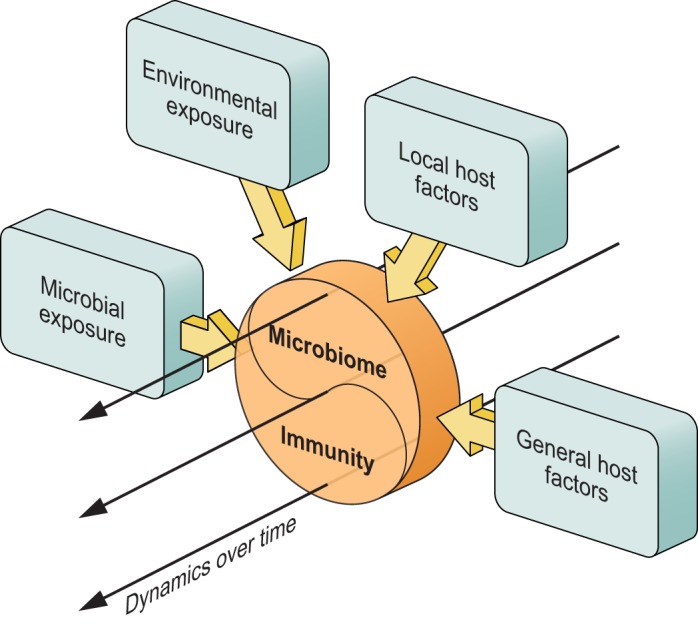 FIGURE 1.