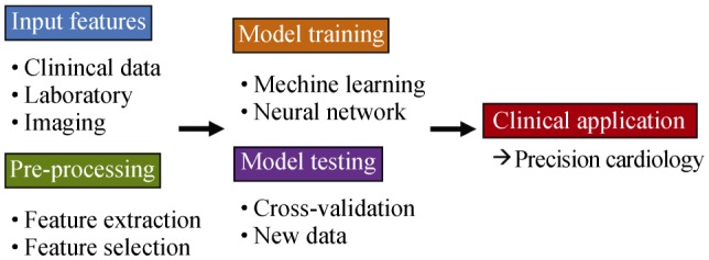 Figure 2.