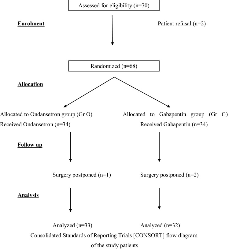 nausea e gabapentin