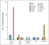 Fig 3.