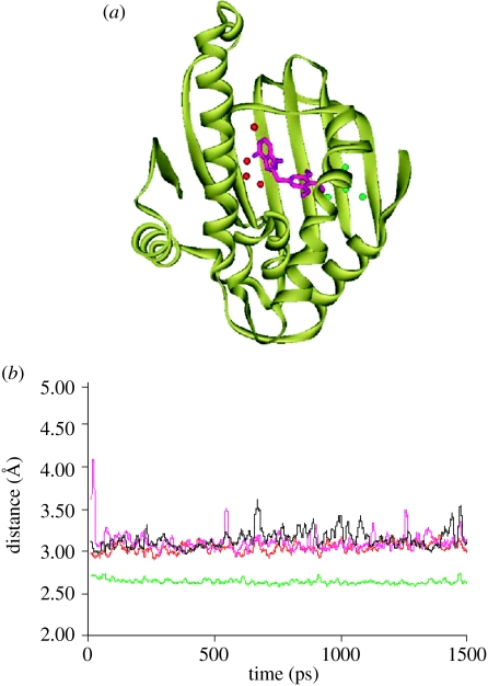 Figure 8