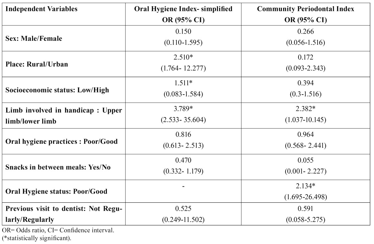 graphic file with name medoral-17-e969-t004.jpg