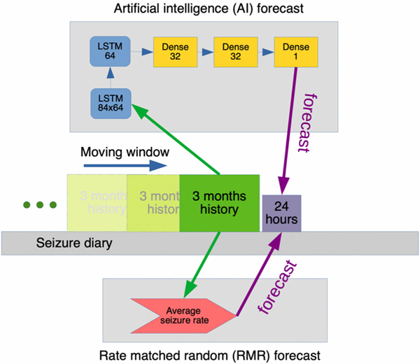 FIGURE 2: