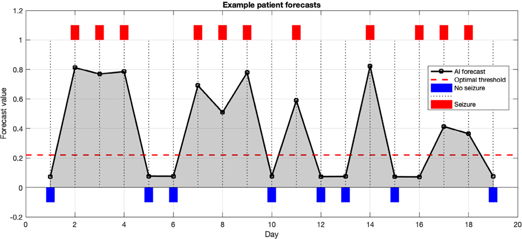 FIGURE 4: