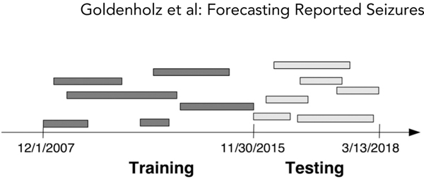 FIGURE 1: