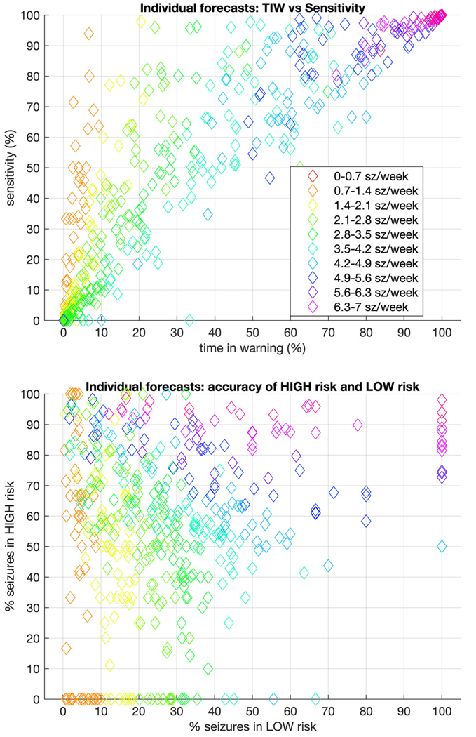 FIGURE 5: