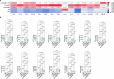 Extended Data Fig. 8