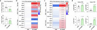 Extended Data Fig. 7