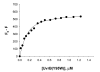 F<sc>igure</sc> 5: