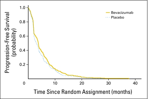 Fig 5.