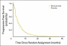 Fig 5.