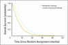 Fig 3.