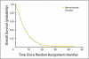 Fig 2.