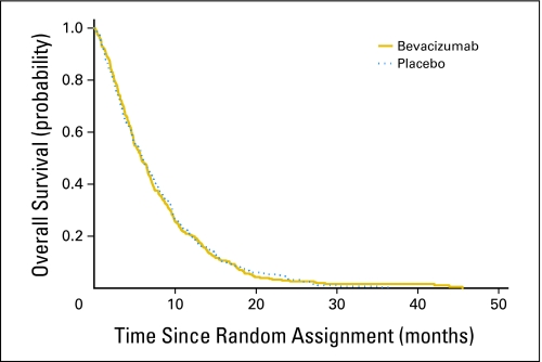 Fig 2.