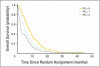 Fig 4.