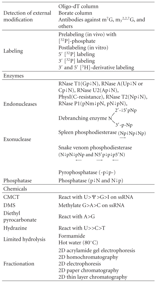 graphic file with name JNA2012-369058.tab.002.jpg