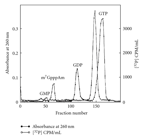 Figure 21