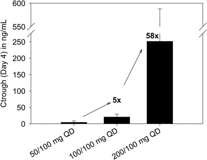 FIG 3