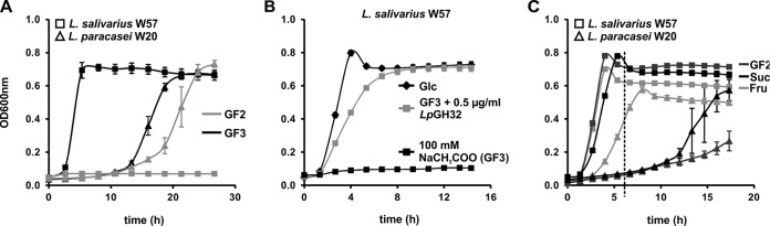 FIG 6