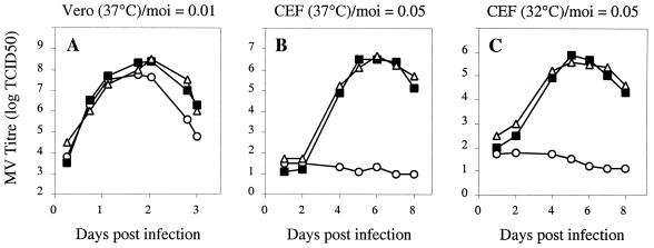 FIG. 5.