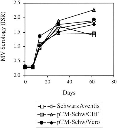 FIG. 6.