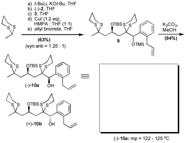 Scheme 2