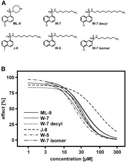 Fig. (3)