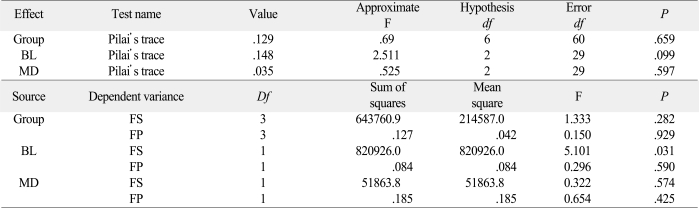 graphic file with name jap-4-37-i002.jpg