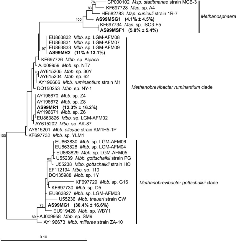 FIG 1