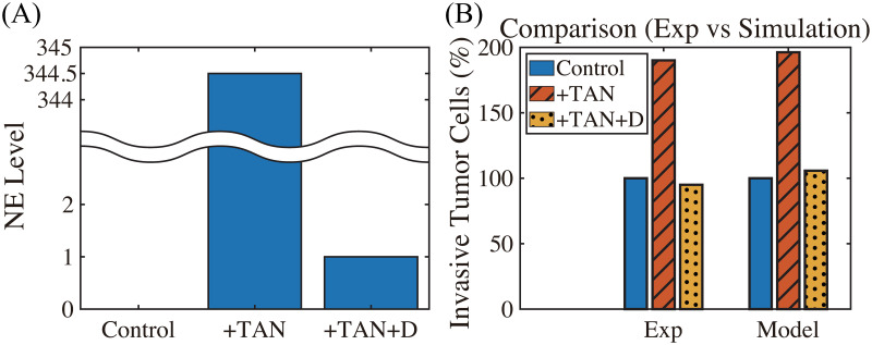 Fig 5