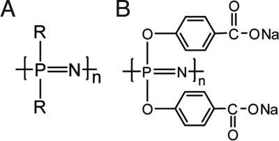 Scheme 1.