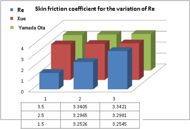 Figure 19