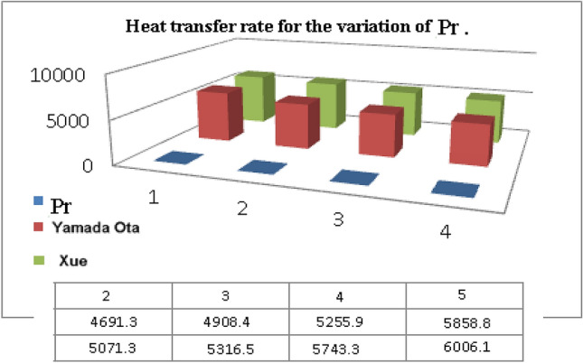 Figure 20