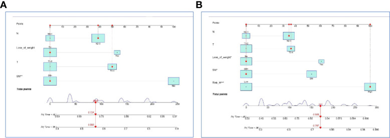 Figure 5