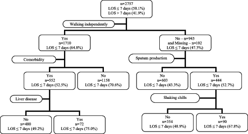 Figure 1)