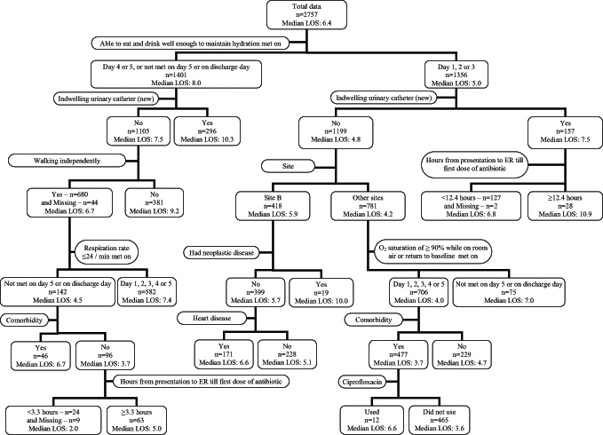 Figure 2)