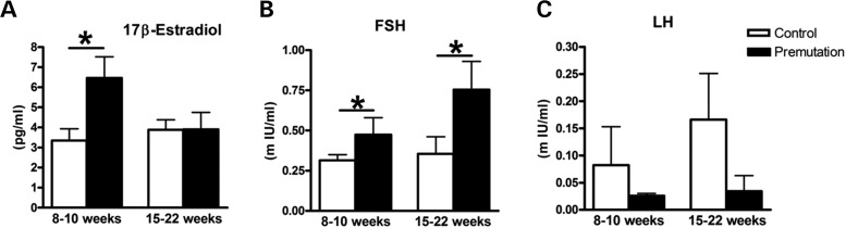 Figure 3.